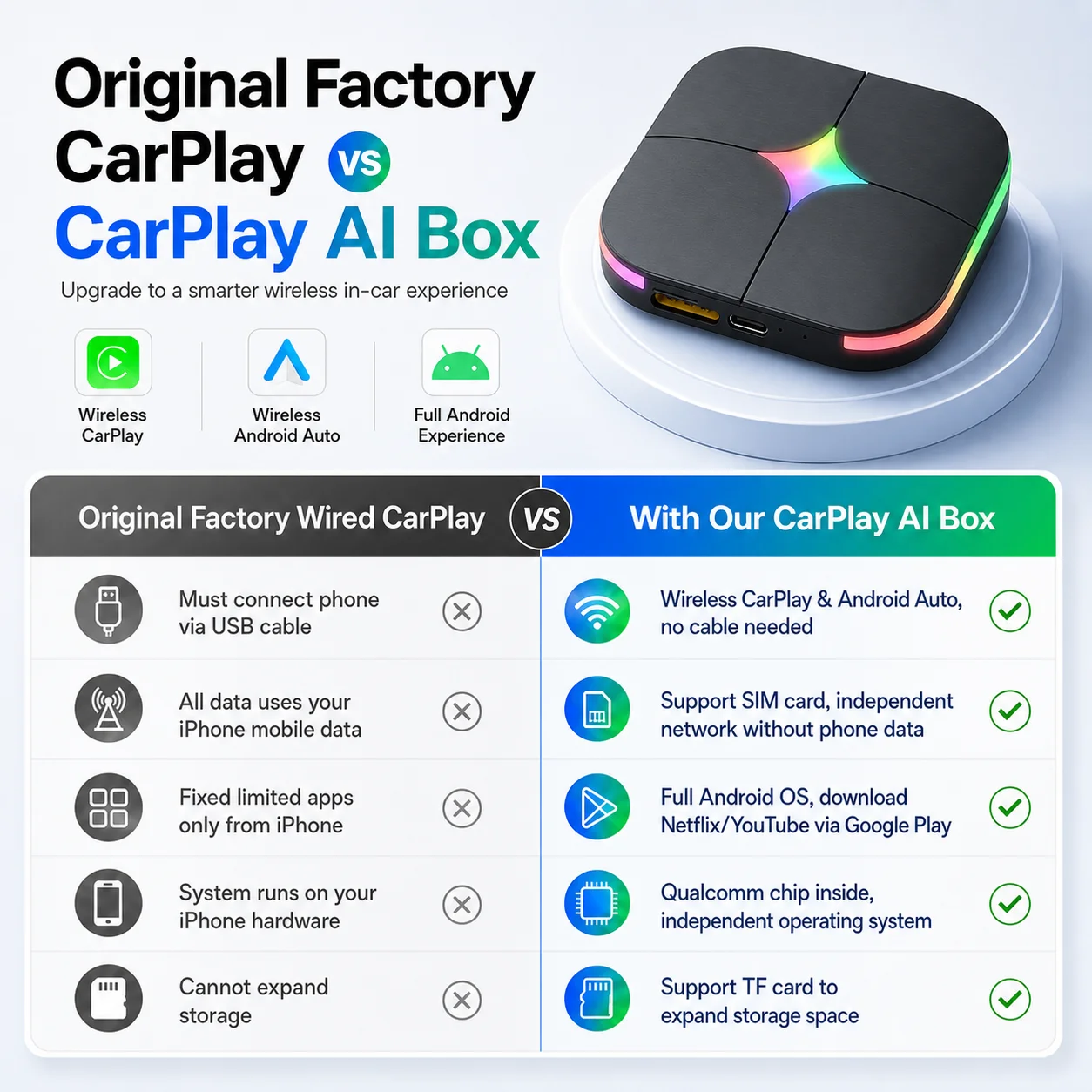 2026Android15 CarPlay Ai Box C - Smartwatch Universal review and price